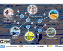 MfgTech Roadmap - Supply Chain Resilience | NIST